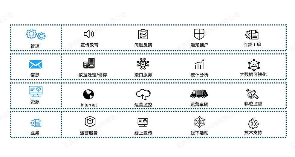 垃圾分类物业服务管理系统