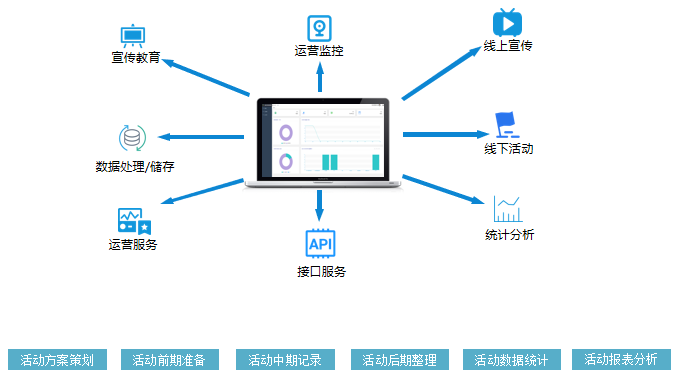 垃圾分类宣传教育管理系统