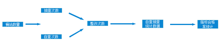 垃圾分类督导管理系统